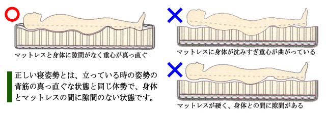 マットレスの反発性の良し悪し